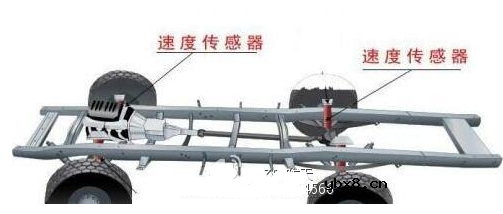 ABS和车速传感器有什么关系