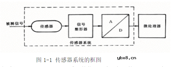 传感器的定义和分类