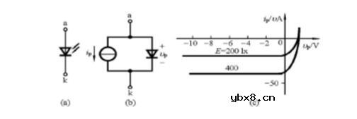 颜色识别传感器原理与应用详解