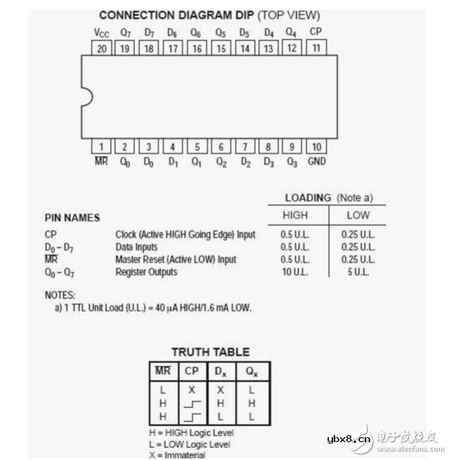 74LS273与74LS373的区别