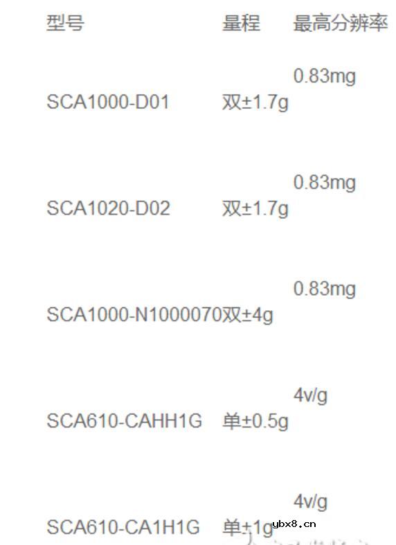 速度传感器种类及型号 速度传感器种类及型号