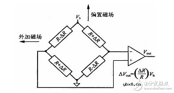磁传感器解析 磁传感器解析