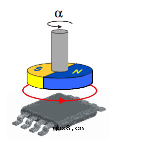 什么是角度传感器 角度传感器原理分析