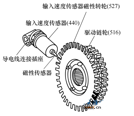 电磁感应式车速传感器的结构与原理