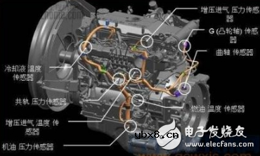 汽车传感器大全、作用以及所有传感器位置图
