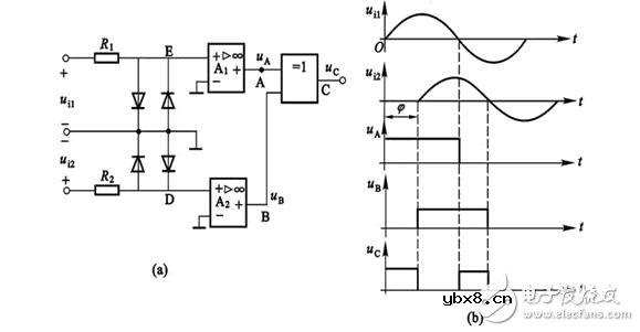 磁电式扭矩传感器和应变式扭矩传感器的区别 磁电式扭矩传感器和应变式扭矩传感器的区别