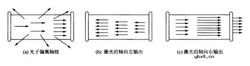 激光传感器发射激光波的原理