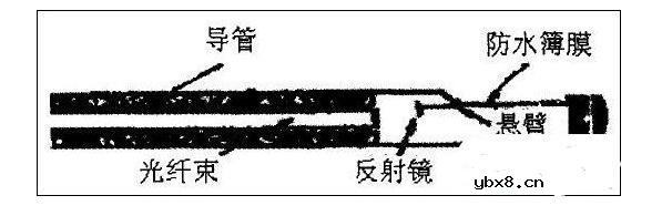 光纤传感器的应用实例