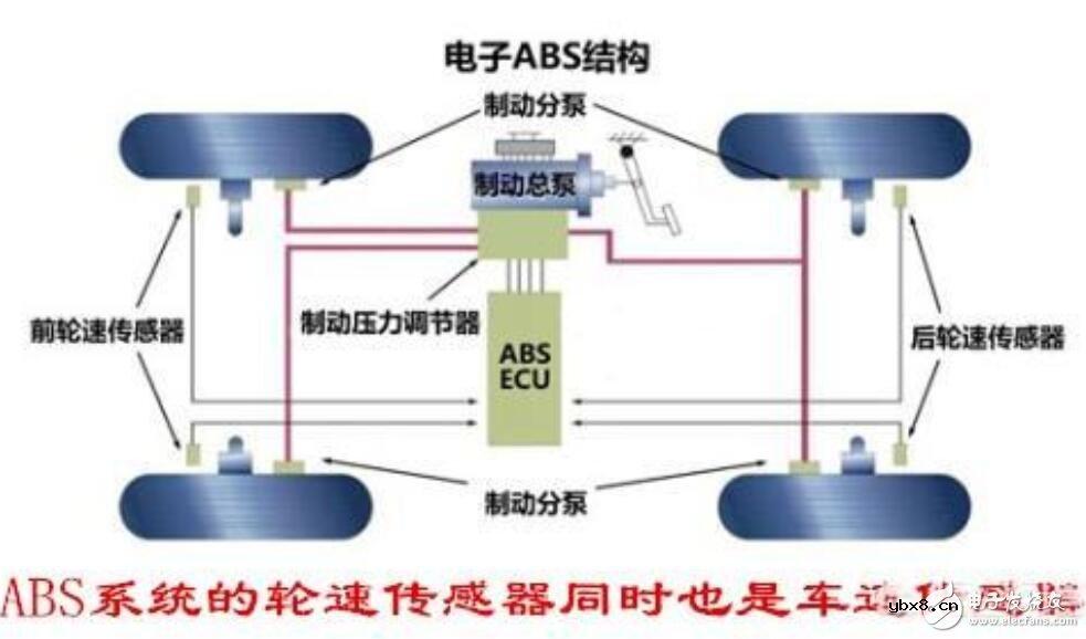 车速传感器在哪个位置_车速传感器安装位置