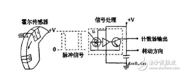 霍尔传感器如何测转速_霍尔传感器测转速原理 霍尔传感器如何测转速_霍尔传感器测转速原理