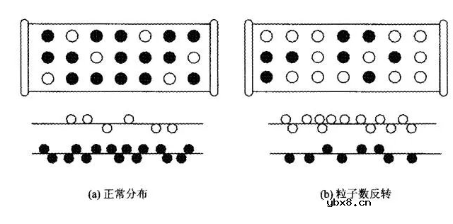 激光传感器发射激光波的原理