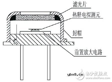 热释电红外传感器结构及型号
