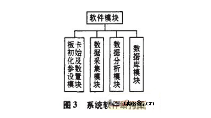 空气质量传感器的labview程序 空气质量传感器的labview程序