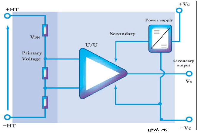 电压电流传感器原理