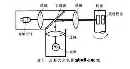 转速传感器的类型 转速传感器的类型