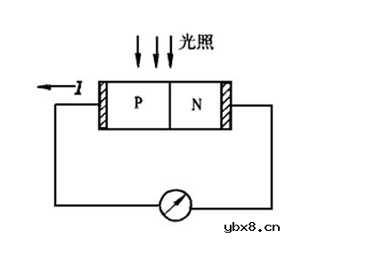 光电传感器的组成及分类 光电传感器的组成及分类