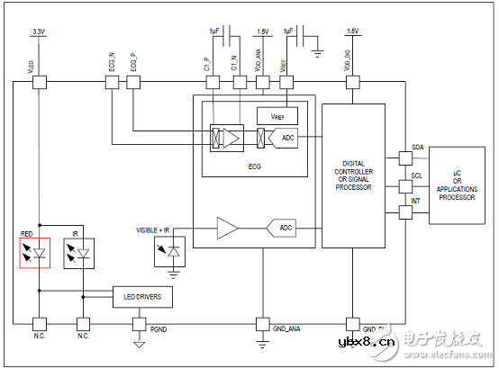 MAX86150的优势特性以及典型应用电路图