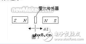 霍尔传感器作用_霍尔传感器的应用 霍尔传感器作用_霍尔传感器的应用