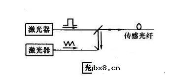光纤传感器的应用实例
