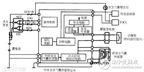 汽车传感器大全、作用以及所有传感器位置图