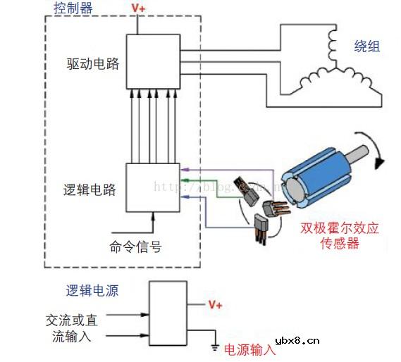 浅谈霍尔传感器在无刷直流电机中的应用