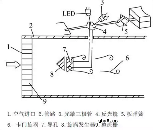 常见的车用传感器_这些你都知道吗 常见的车用传感器_这些你都知道吗