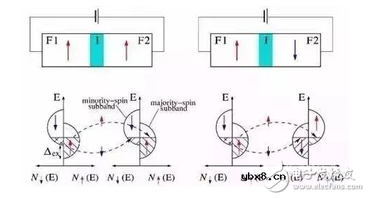 磁传感器解析 磁传感器解析