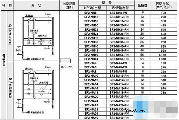 什么是光幕传感器_光幕传感器安装及接线图