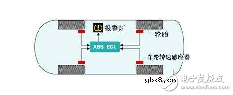 汽车轮胎压力传感器工作原理