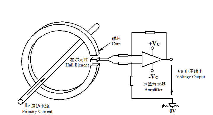 传感器的组成_传感器原理及应用 传感器的组成_传感器原理及应用