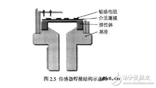 压力传感器制作方法