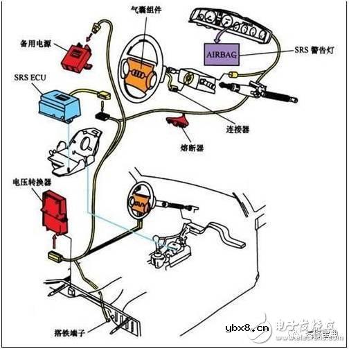 汽车传感器作用 汽车传感器作用