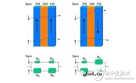 磁传感器解析 磁传感器解析