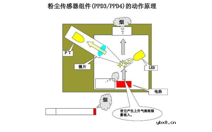 空气质量传感器原理及作用 空气质量传感器原理及作用