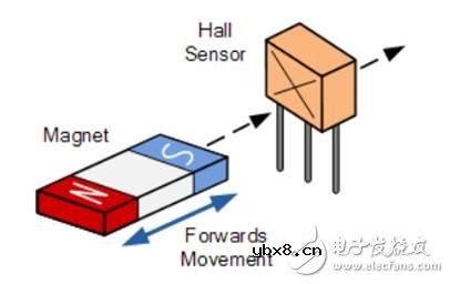 一文解析霍尔效应传感器原理及应用