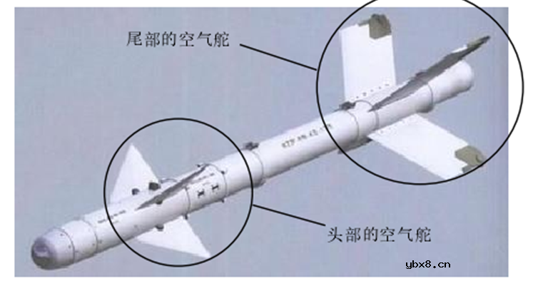介绍一种导弹空气舵刻线视觉检测技术
