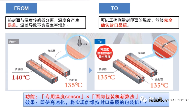 最详细的温控器基础知识讲解 最详细的温控器基础知识讲解