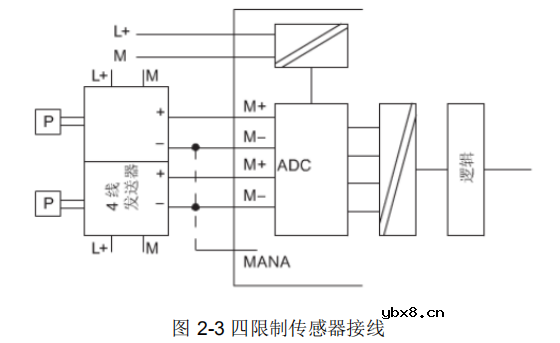 分享关于西门子S7-300PLC模拟量方面的实例 分享关于西门子S7-300PLC模拟量方面的实例