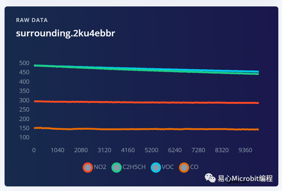 使用Wio Terminal与气体传感器收集咖啡气味数据