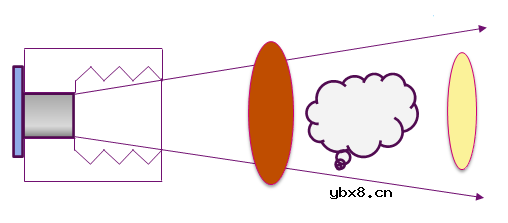 红外热电堆的特性及应用简析