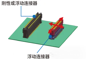 Hirose - FunctionMax迈向“浮动”与“高速传输支持”的顶峰