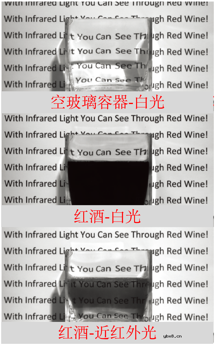 利用照明优化相机视觉性能 利用照明优化相机视觉性能