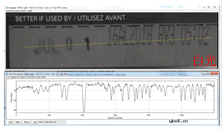 利用照明优化相机视觉性能 利用照明优化相机视觉性能