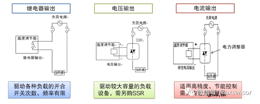 最详细的温控器基础知识讲解 最详细的温控器基础知识讲解