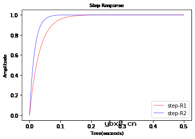 红外热电堆的特性及应用简析