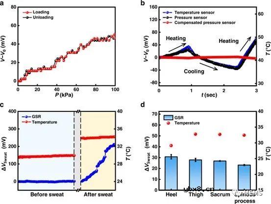 可持续监测轮椅患者压力水合作用的无线多模态传感器 可持续监测轮椅患者压力水合作用的无线多模态传感器