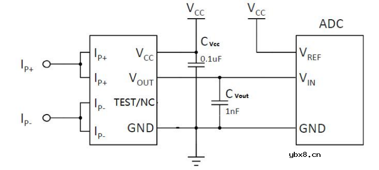 ​中科阿尔法霍尔电流传感器AH910应用于路灯控制器