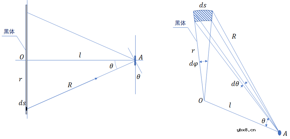 红外热电堆的特性及应用简析