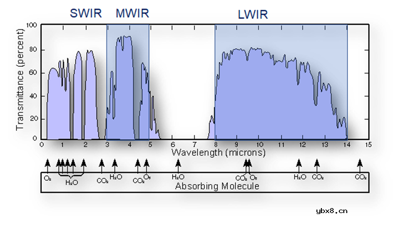 红外热电堆的特性及应用简析
