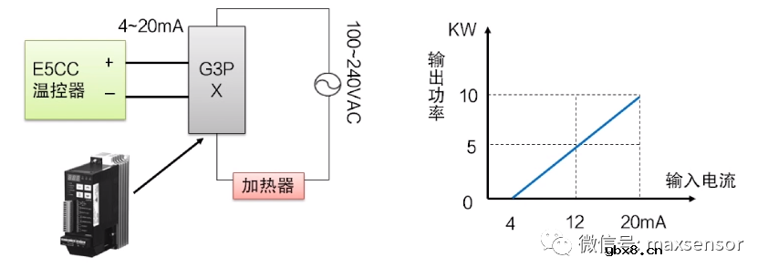 最详细的温控器基础知识讲解 最详细的温控器基础知识讲解